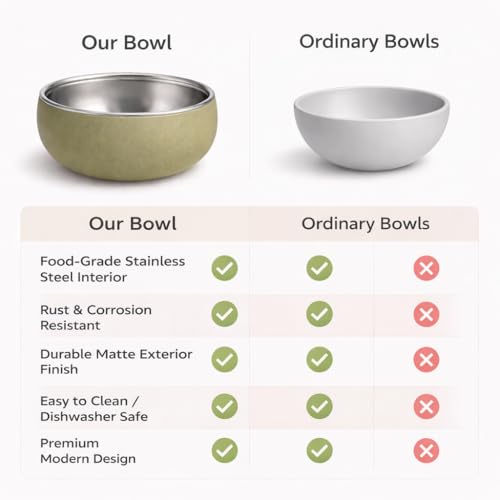 Image of Stainless Steel Baby Feeding Bowl with Silicone Cover | Non-Slip, BPA Free, Safe for Infants & Toddlers,Olive Green