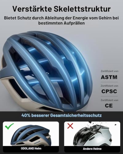 Odoland Fahrradhelm für Damen und Herren, Erwachsene Rennradhelm mit Belüftungssystem, Leicht Radhelm mit individuelle Größenanpassung… – Ansicht 4