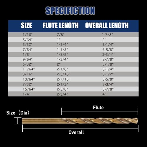 Cobalt Drill Bit Set, 13Pcs M35 High Speed Steel (1/16"-1/4") Twist Jobber Bits for Hardened Metals, Stainless Steel, Cast Iron Wooden Plastics, Professional Work, DIY with Index Storage Box - Image 2