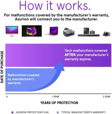 ASURION 3 Year Electronics Protection Plan ($150 - $174.99)