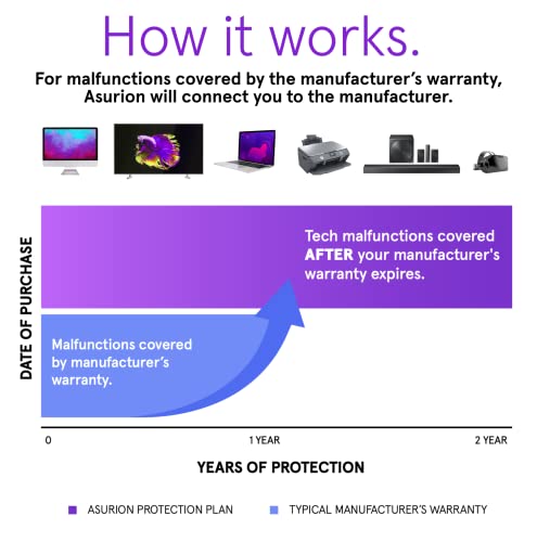 Image of ASURION 2 Year Electronics Protection Plan ($250 - $299.99)