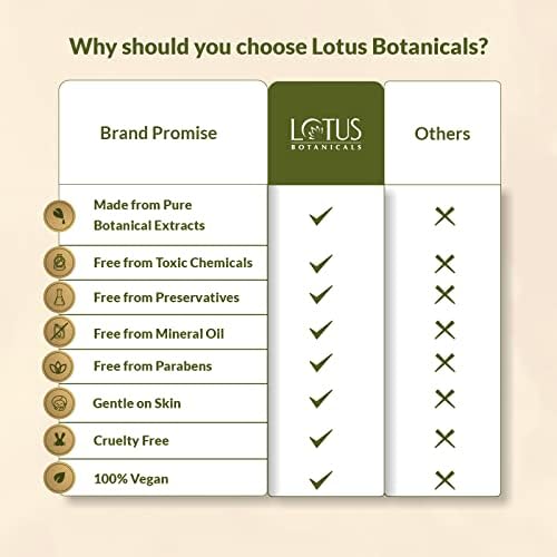Lotus Botanicals Natural Baking Soda Deep Cleansing Face Wash 180ml