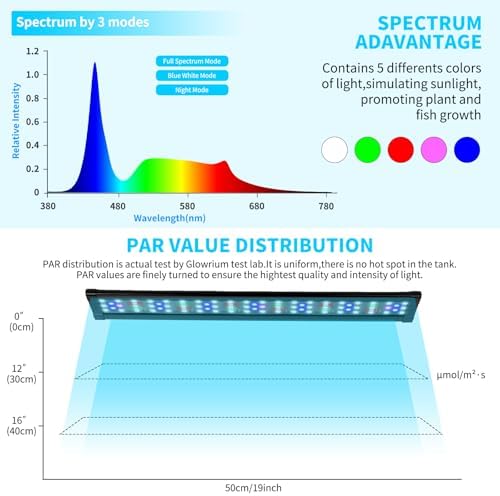 Fish Tank Light 12W Full Spectrum Aquarium Light with Timer, Adjustable Extendable Bracket for 45-60CM Aquarium - 5