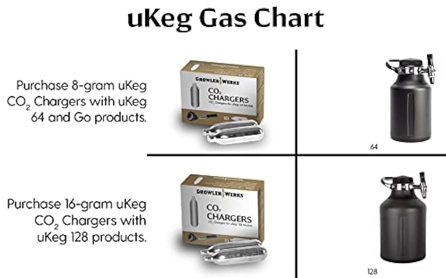 新品未使用品⭐︎ uKeg 128 ステンレス製グロウラー GrowlerWerks uKeg ビアサーバー ステンレス 128oz（3785ml