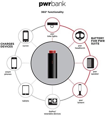 KNOG PWR Modular Bike Light - Device Charging, LED, Programmable Bicycle Light