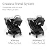 UPPAbaby Car Seat Adapter for Minu Duo Stroller – Compatible with Aria and Mesa Infant Car Seats - Quick + Secure Attachment – 1 Pair