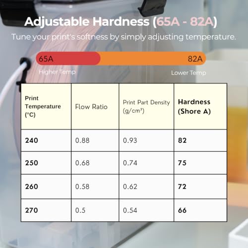 Image of Siraya Tech Flex TPU Air - Active Foaming 3D Printer Filament, Blush 1kg | Adjustable Hardness (65A-82A), Up to 50% Lighter, High-Speed Printing, Easy to Print Soft TPU for Wearables & Prototypes