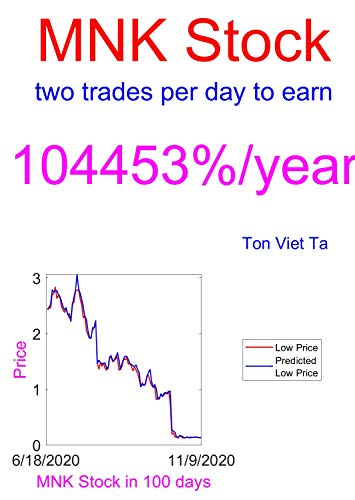 Price-Forecasting Models for Mallinckrodt Plc MNK Stock