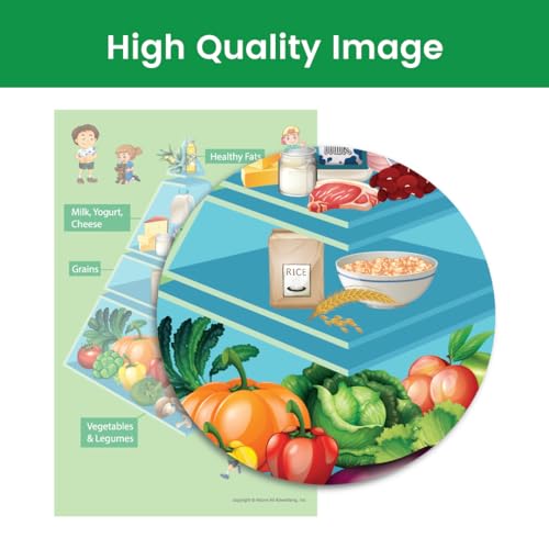 Healthy Food Pyramid Chart for Kids Learning, Food Poster, School Classroom Wall Decor Educational Chart for Children (22 x 28 Inch)