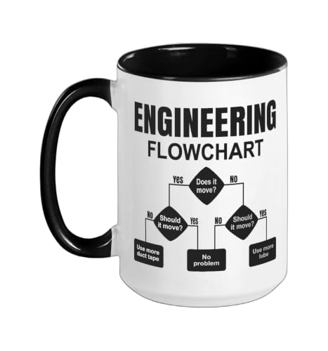 Engineering Flowchart Funny Problem Solver Logic Ceramic Mug, Black/White, 15oz