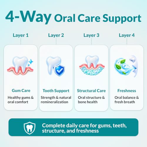 QUZON Gum Restore Support