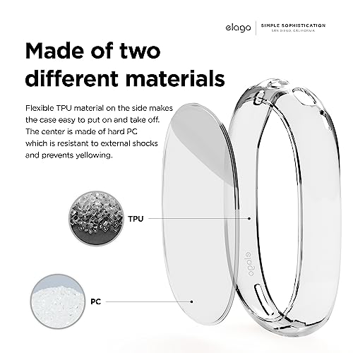 elago Clear Case Compatible with AirPods Max Case Cover - Transparent Shockproof, Anti-scratch, Anti-dust (Clear) - Image 4