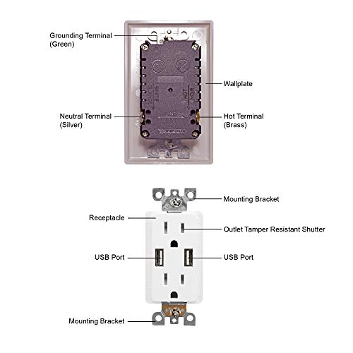 Decorative Duplex 20 Amp Tamper Resistant Receptacle With Dual Usb Charger Ports, Childproof 20 Amp Usb Outlet, Wallplate Included, Ul Listed, Durable Construction, White #TOP3