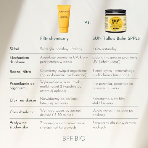 SUN Tallow Balm SPF25 naturalny mineralny krem przeciwsłoneczny do twarzy i ciała z tlenkiem cynku, 60 ml