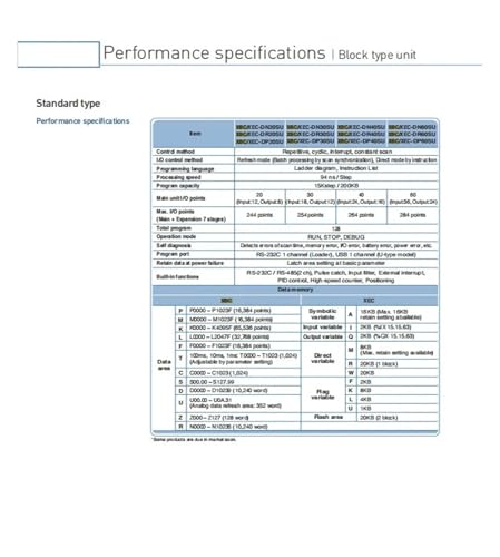 Automate XBC-DR30SU et contrôleur compact programmable pour gestion industrielle