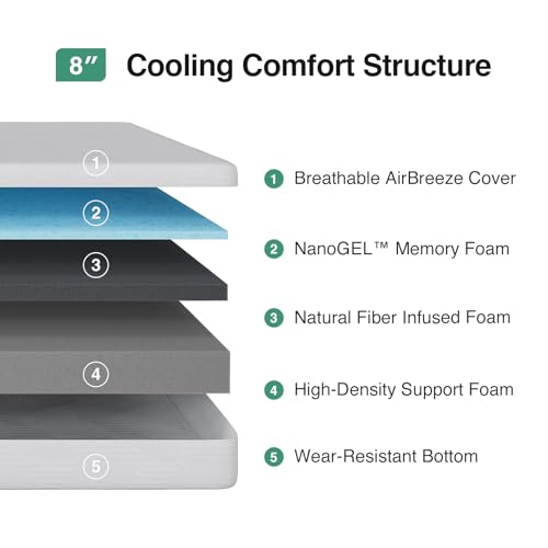Novilla Queen Mattress in a Box, 8 Inch Queen Size Mattress with Gel Memory Foam for Cooling Night Sleep, Pressure Relief, CertiPUR-US Certified