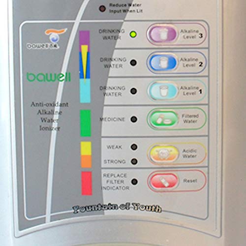 Product Variant View
