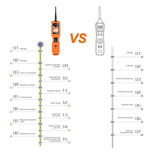 Kzyee Kz2000 Industrial Borescope And Km10 Power Circuit Probe Kit, Automotive Circuit Tester, 5M 4.3Inch Full-View Display Industrial Endoscope #TOP5