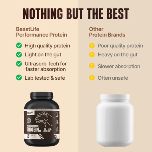 Image of BeastLife Performance Yeast Protein Powder | 25g Protein | Chocolate |NABL Lab Certified | High Absorption for Muscle Growth |Smooth & Light, Easy to Digest with Ultrasorb Tech|5.64g BCAA | Best For Gut | Beta Glucan | Improves Immune Function | 2 Kg