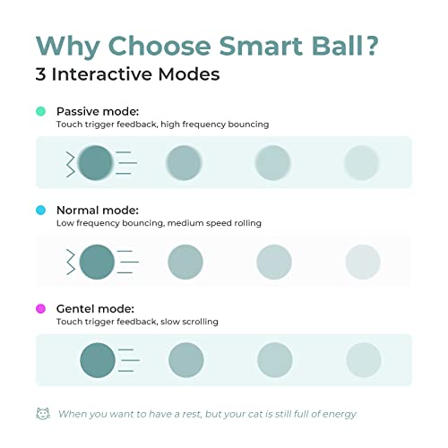 Cheerble [3 Interactive Modes Smart Interactive Cat Toy, Automatic Moving Bouncing Rolling Ball For Indoor Cat Kitten Birthday Gift, Self Rotating Ball With Lights And Bell, Usb Rechargeable Green #TOP1