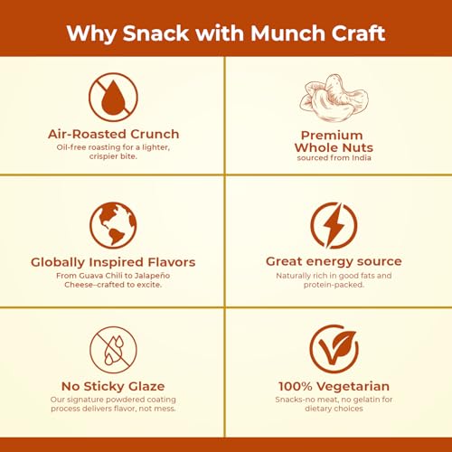 Image of Munch Craft Gourmet Jalapeno Cheese Cashews (3-Pack) - Perfectly Balanced Flavor (Savory Cheddar & Zesty Heat) - Extra Crunchy Air-Roasted Nuts, Oil-Free - No Artificial Colors or Flavors - Three 4.4 oz Bags (13.2 oz Total)
