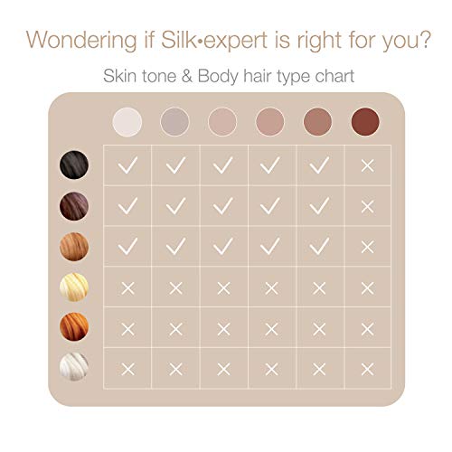 Braun IPL Hair Removal for Women Silk Expert Pro 5 PL5137 with Venus Swirl Razor FDA Cleared Permanent Reduction in Hair Regrowth for Body Face Corded, Gold/White, 1 Count(Packaging May Vary)