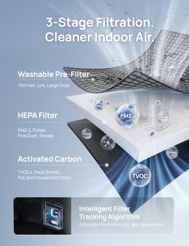 Image of DREO Smart Air Purifier for Home, Washable Pre-Filter, Large Rooms Air Cleaner with Wi-Fi /Voice /Alexa,Smoke,Dust,Pollen,Odor,PM2.5 Monitor, 4 Speeds & Auto /Turbo /HEPA Sleep Mode, DR-HAP003AS Black