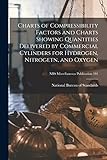Charts of Compressibility Factors and Charts Showing Quantities Delivered by Commercial Cylinders for Hydrogen, Nitrogetn, and Oxygen; NBS Miscellaneous Publication 191