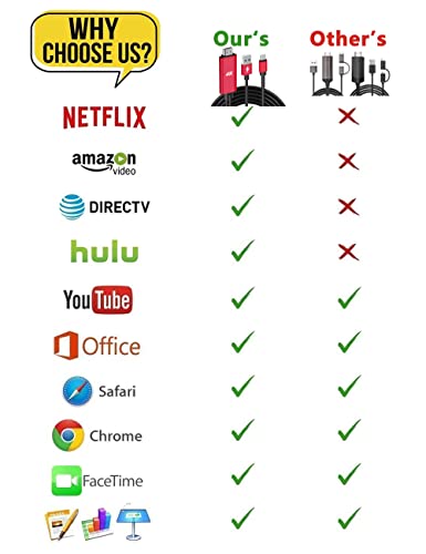 Tasumato HK03CM Hdmi Adapter Usb Type C Cable Mhl 4K Video Converter Cord Compatible Samsung Galaxy S20 S10 S9 S8 Note 20 10 Lg G5 Q8 Thinq V35 Android Phone Imac Macbook thumb #3