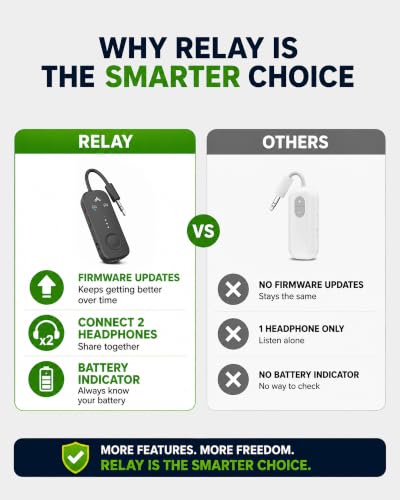 Avantree Relay – Airplane Bluetooth Adapter for 2 AirPods or Headphones | Qualcomm Chipset, 25hrs Play Time, aptX Adaptive & HD Audio, 3.5mm AUX Transmitter for Bose, Flight, Travel & Gym - Image 4