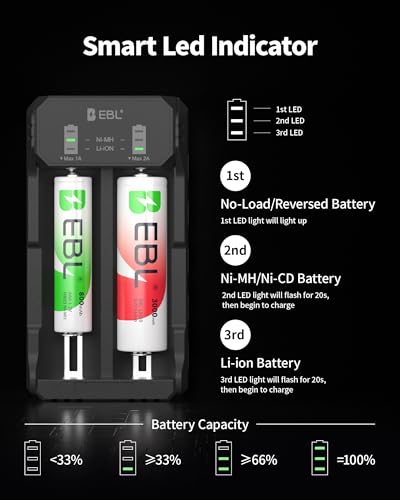 image for EBL Smart Rapid Battery Charger for Rechargeable 3.7V/3.6V Li-ion IMR 