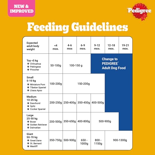 Image of Pedigree Puppy Dry Dog Food, Meat & Milk, 10 kg, Contains 37 Essential Nutrients, 100% Complete & Balanced Food for Puppies (Pack of 2)