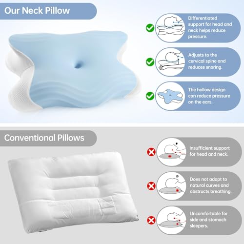 Honfay Almohada ergonómica Cervical con Memoria de Forma, cojín ortopédico, Almohada para Dormir en el Lado de la Espalda y el Vientre para Mejorar la Calidad del sueño, 62 x 42 x 10,5 cm (Azul) - imagen 6