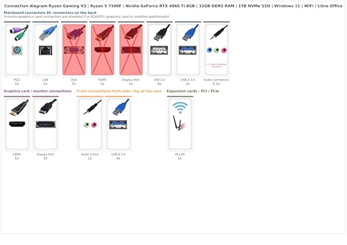Ankermann Ryzen Gaming V3 | Ryzen 5 7500F | Nvidia GeForce RTX 4060 Ti 8GB | 32GB DDR5 RAM | 1TB NVMe SSD | Windows 11 | WLAN | Libre Office – Bild 3