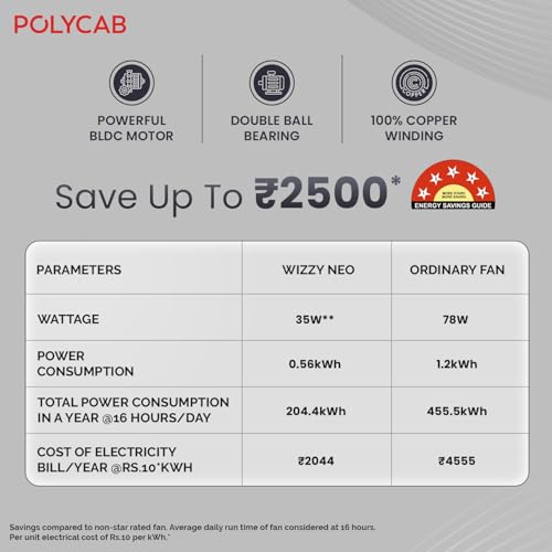 Polycab Silencio Mini advanced BLDC 5 Star Rated Ceiling Fan - Image 7