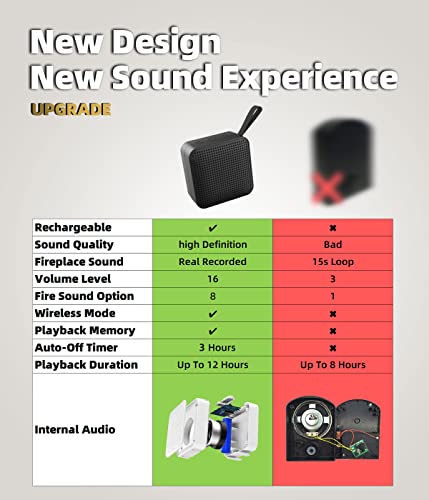Image of MSELTOS Fireplace Crackler Sound Box for Electric Fireplace, 2 in 1 Realistic Rechargeable Fire Crackling Sound Machine for Gas Fireplace, Fire Crackler Sound System, 3H Timer, Fire Noise
