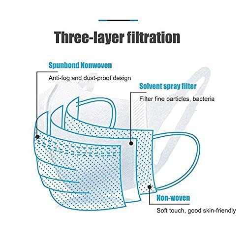 Image of Reusable Surgical Style Face Mask | Breathable & Comfortable | ISO Certified Protection for Dust & Pollution