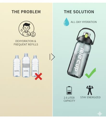 Image of 2 Liter Large Capacity Leakproof Water Bottle, l Capacity BPA-Free Sports Water Bottle for Gym Yoga -
