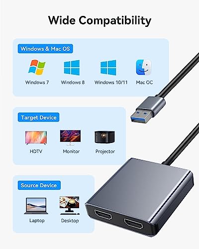 Image of USB 3.0 to Dual HDMI Adapter - 4K@30Hz and 1080P@60Hz Hdmi Splitter for Dual Monitors, USB 3.0 to 2 HDMI Adapter Compatible with Windows /MacOS /Android /Win XP