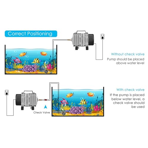 VENUS AQUA Aco-006 Aquarium Air Pump For Fish Tank, Fish Farming Biofloc,Hydroponic Air Pump Bubbler Pond Aerator Voltage :220V, Freq: 50/60Hz, Power: 80W, Pressure: 0.030Mpa, Output: 88L/Min