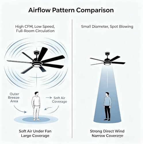 Vaczon 100" Ceiling Fan with Light and Remote, Quite DC Motor, Large Room - image 8