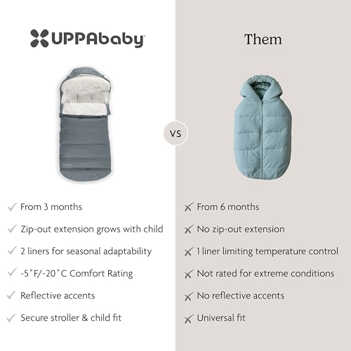 Image of UPPAbaby CozyGanoosh 2-in-1 Seasonal Footmuff - Easily Attaches to UPPAbaby Strollers and RumbleSeat - Versatile, Ultra-Plush Zip-Out Liner for Cold Weather - Callum (Stone Blue)