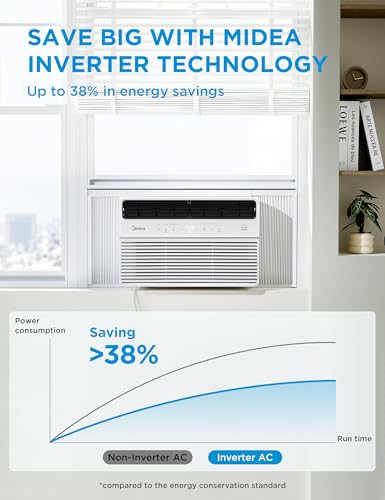Image of Midea 8,000 BTU Smart Inverter 115V Window Air Conditioner, 350 Sq Ft