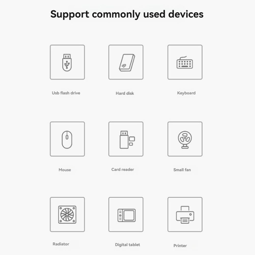 産業用 USB ハブ 7 チャンネル USB 2.0 ポート拡張ハブ アダプター (Win11/10/8 【盛況】 Lin
