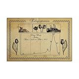 Tulip Mania Infographic Poster Tulip Mania Event Poster Canvas Print Aesthetic Decor Bedroom Bathroom Preppy Dorm Home Posters Garage Decor 08x12inch(20x30cm) Unframe-style