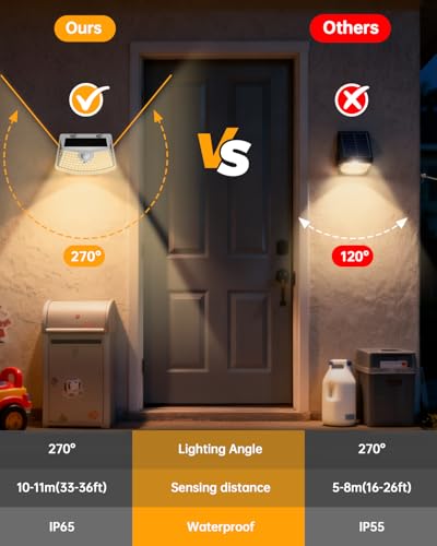 Solar Motion Sensor Lights