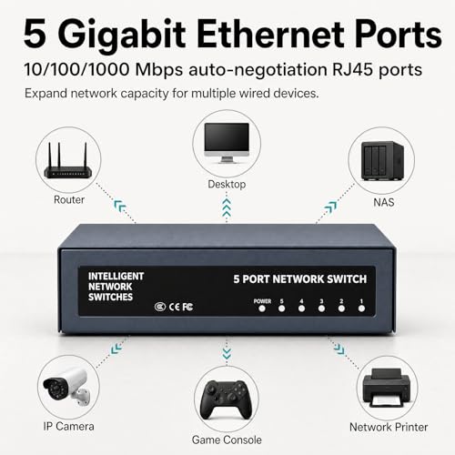 Image of 5 Port Gigabit Ethernet Switch Unmanaged, Plug and Play Network Hub with 5 RJ45 Ports, Ethernet Splitter, Fanless Metal Design, Shielded Ports, Traffic Optimization for Home Office Gaming