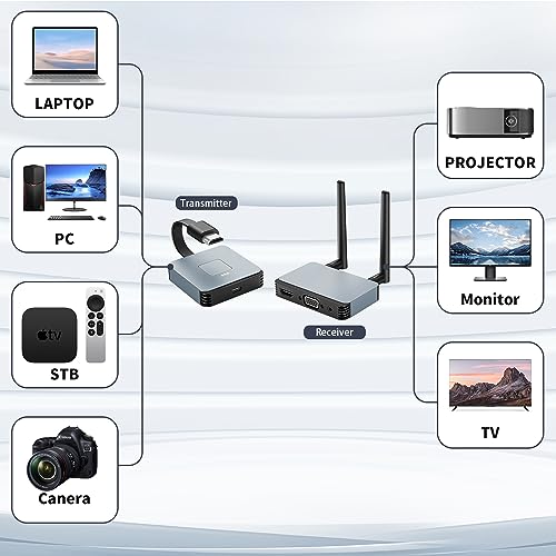 Image of Wireless HDMI Transmitter and Receiver - Plug & Play 2.4 /5GHz Streaming Video /Audio from Laptop, PC to HDTV /Projector /Monitor