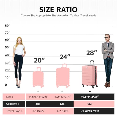 Image of AnyZip Luggage PC ABS Hardside Lightweight Suitcase with 4 Universal Wheels TSA Lock 20 24 28 Inch, Pink, 28 inch Checked-Large, Solid