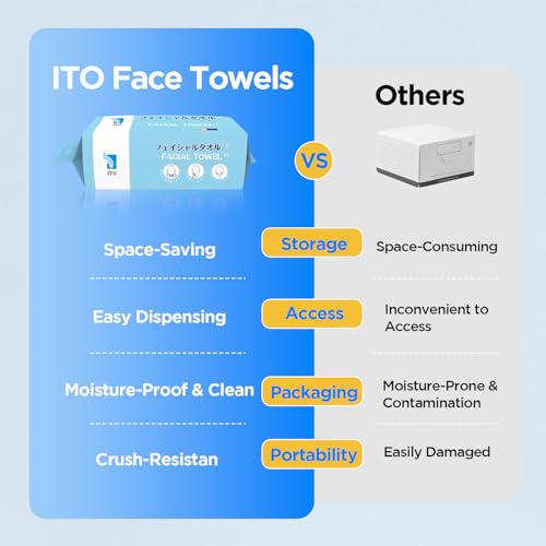 Image of ITO Face Towels, Ultra-Soft & Extra Thick Cleansing Towels for Sensitive, Dry & Oily Skin, Facial Tissue, Makeup Remover Disposable Towels (60 Count (EF Pack of 3))